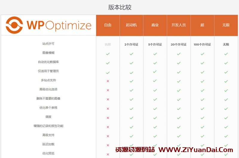 【WordPress数据库插件】数据库优化插件WP Optimize Premium v3.0.15 专业汉化版-资源袋源码分享站