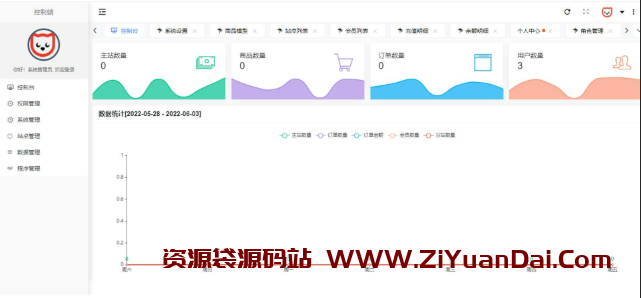 原生PHP全新开发社区授权系统源码-资源袋源码分享站