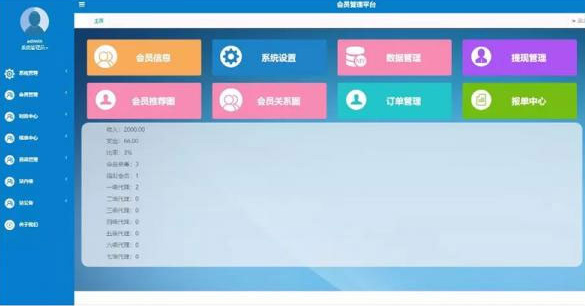 Thinkphp货品消費单轨量碰层碰无直推精英团队行业创新源代码-资源袋源码分享站